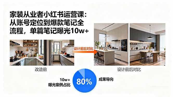 家装从业者小红书运营课：从账号定位到爆款笔记全流程，单篇笔记曝光10w+-yunhe