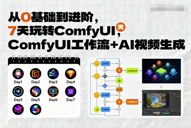 从0基础到进阶，7天玩转ComfyUI，Comfyui工作流+AI视频生成-yunhe