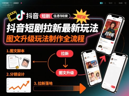 抖音短剧拉新最新玩法之图文升级玩法制作全流程，操作简单，0粉可做-yunhe
