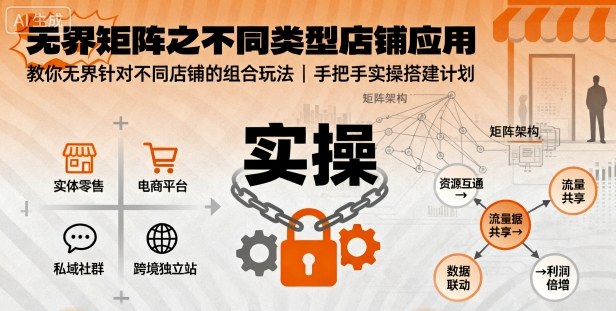 无界矩阵之不同类型店铺应用，教你无界针对不同类型店铺的组合玩法应用，手把手实操搭建计划-yunhe
