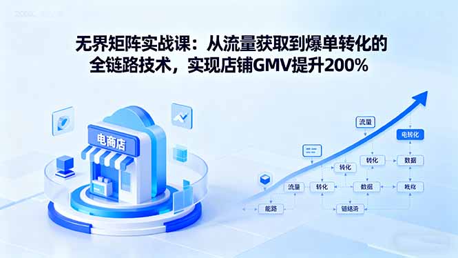 无界矩阵实战课：从流量获取到爆单转化的全链路技术，实现店铺GMV提升200%-yunhe