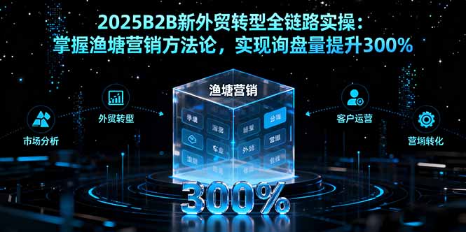 2025B2B新外贸转型全链路实操：掌握渔塘营销方法论，实现询盘量提升300%-yunhe