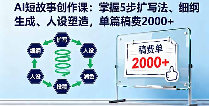 AI短故事创作课：掌握5步扩写法、细纲生成、人设塑造，单篇稿费2000+-yunhe