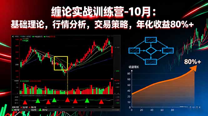 缠论实战训练营-10月：基础理论，行情分析，交易策略，年化收益80%+-yunhe