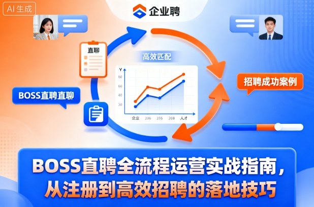 BOSS直聘全流程运营实战指南，从注册到高效招聘的落地技巧-yunhe