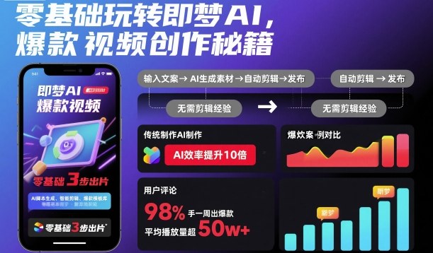 零基础玩转即梦AI，爆款视频创作秘籍-yunhe